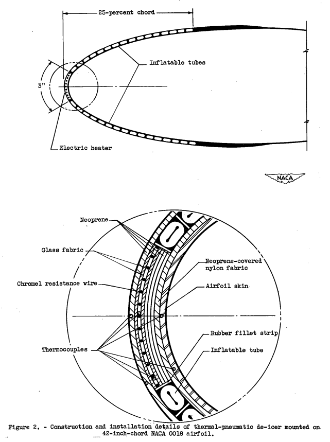 Figure 2. Construction and installation details of thermal-pneumatic de-icer mounted on 42-inch-chord NACA 0018 airfoil.
